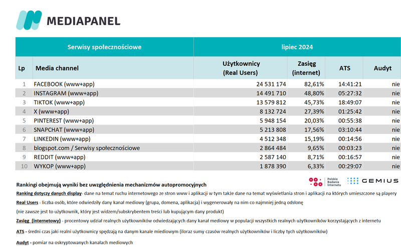 lipiec 2024 spolecznosciowe