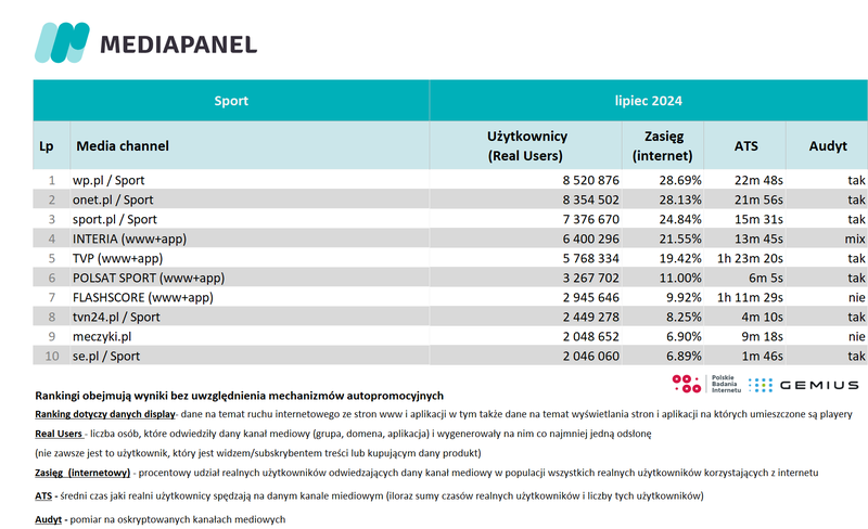 lipiec 2024 sport