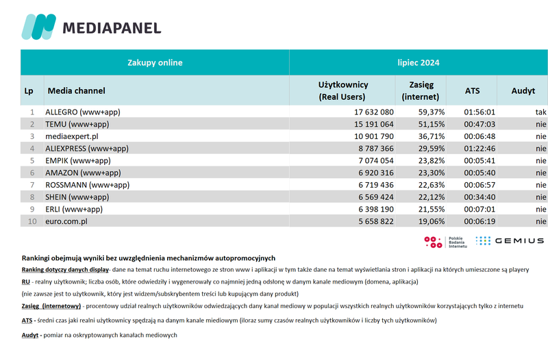 lipiec 2024 zakupy