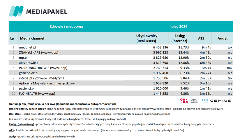 lipiec 2024 zdrowie i medycyna