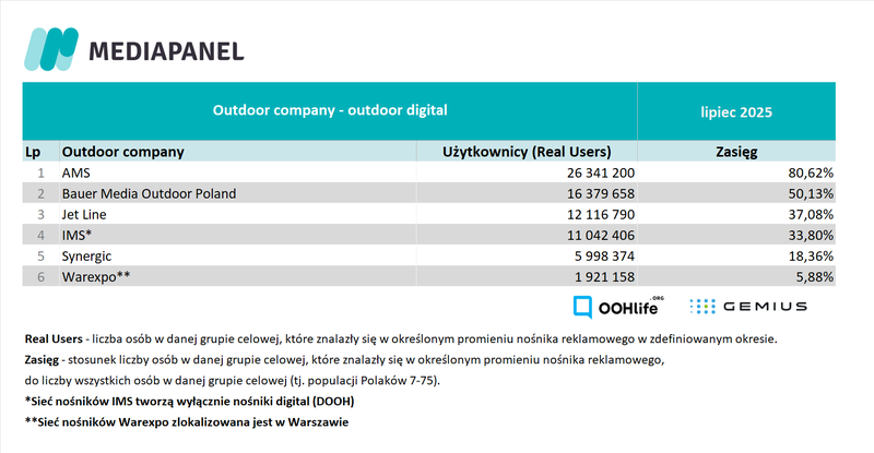 lipiec 2025_outdoor companies_digital