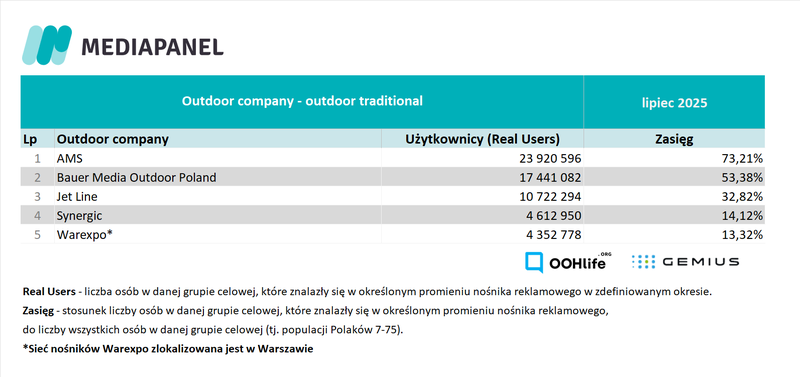 lipiec 2025_outdoor companies_traditional