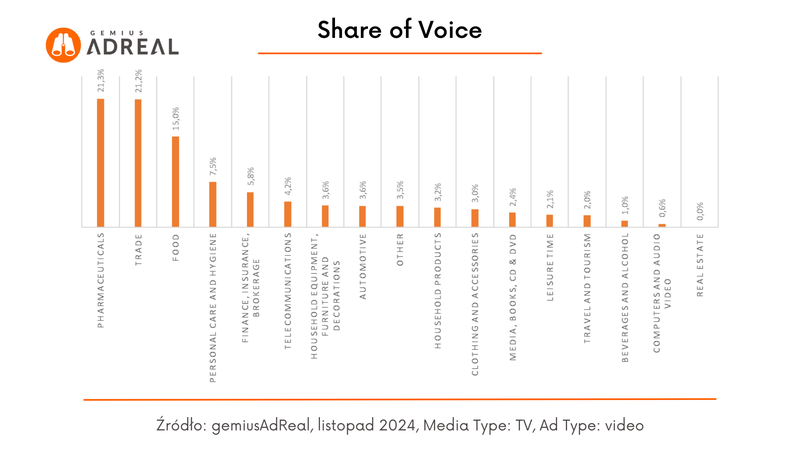 list 2024 SOV TV1