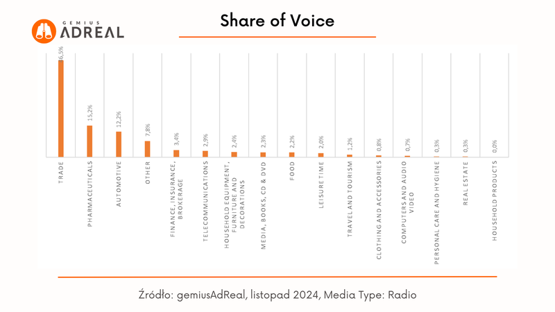 list 2024 SOV radio1