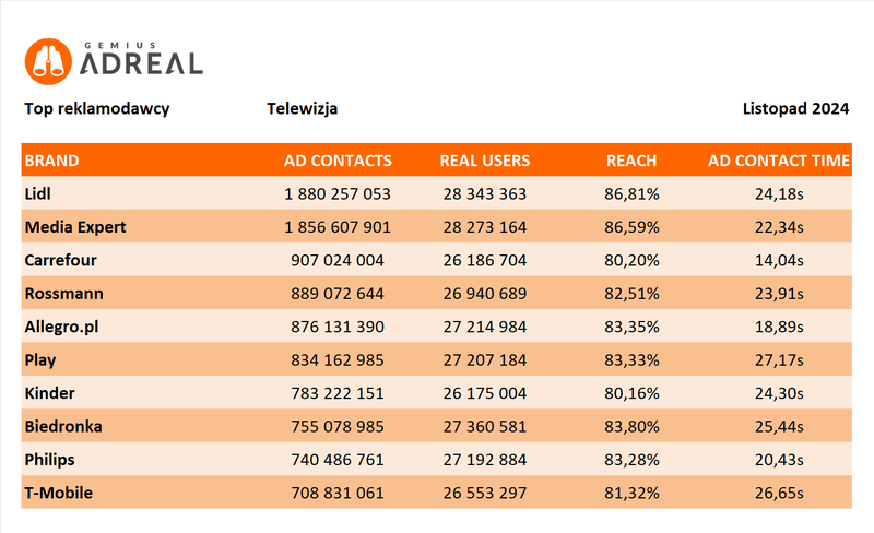 list 2024 top TV1