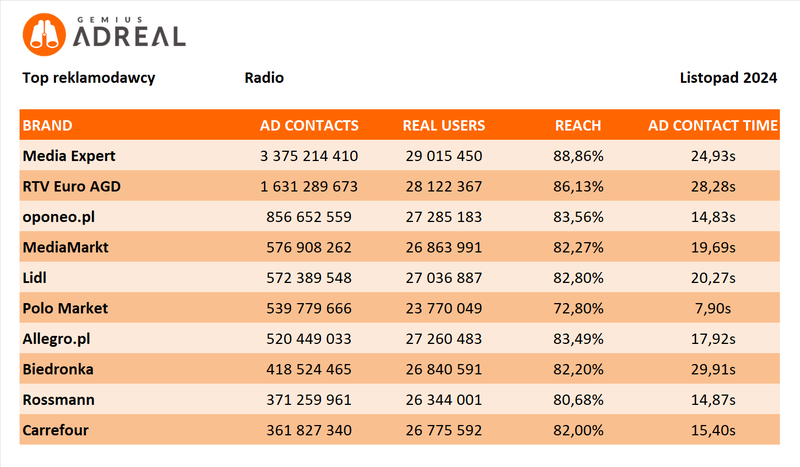 list 2024 top radio1