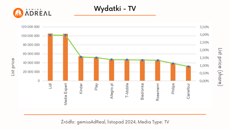 list 2024 wydatki TV1