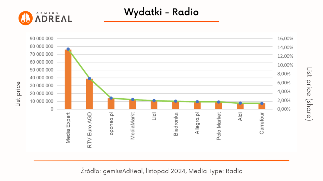 list 2024 wydatki radio1
