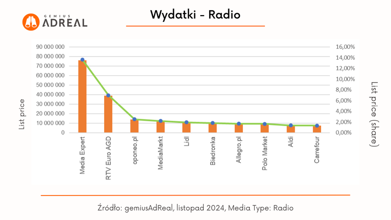 list 2024 wydatki radio1