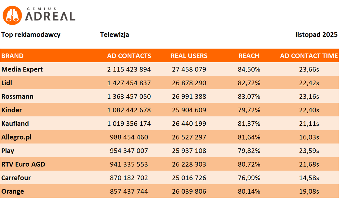 list 2025 TOP TV