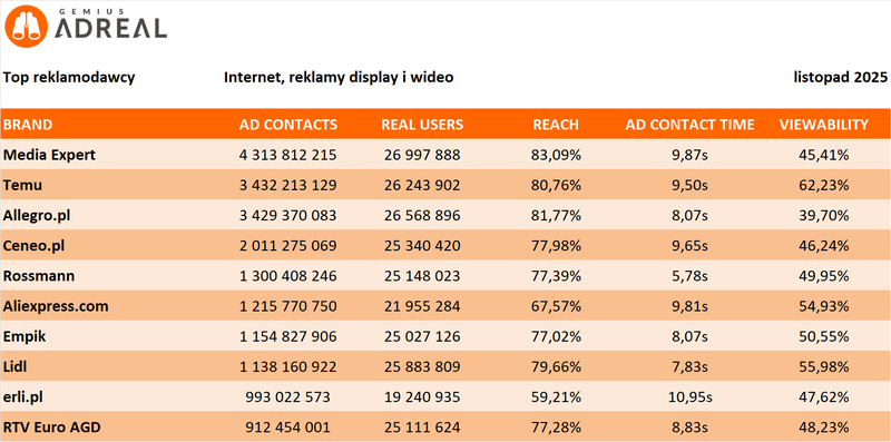 list 2025 TOP digital