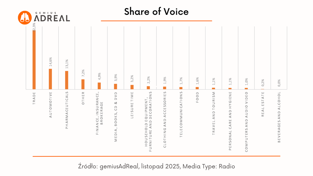 list 2025 sov Radio