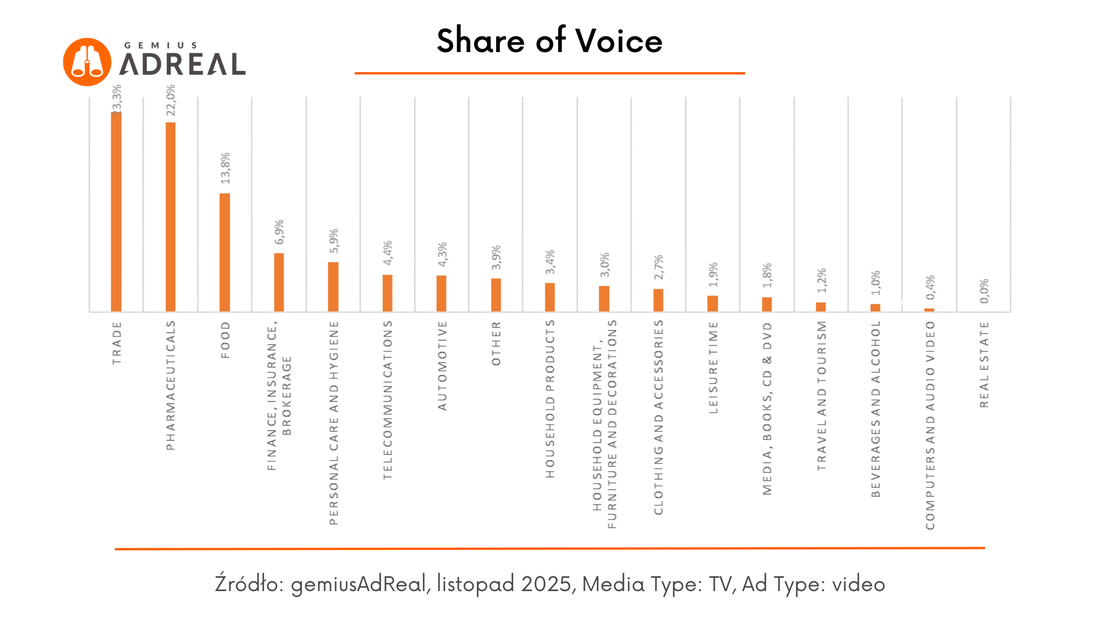 list 2025 sov TV