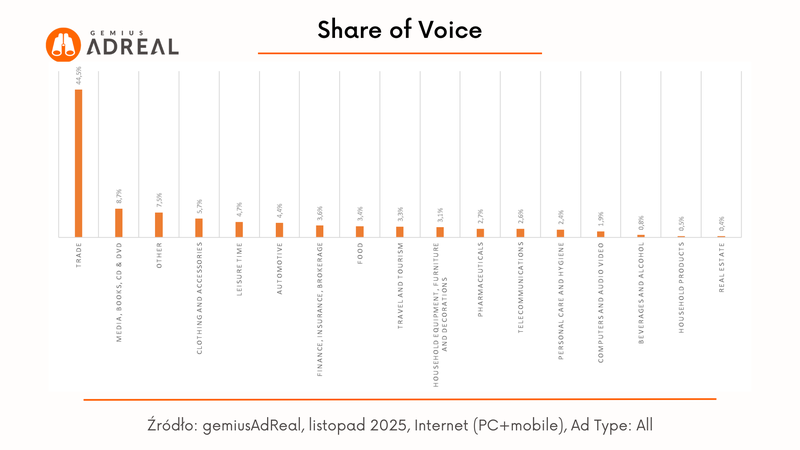 list 2025 sov digital