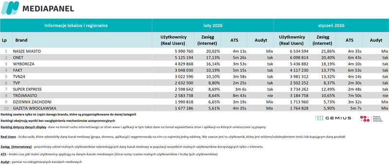 luty26_informacje lokalne