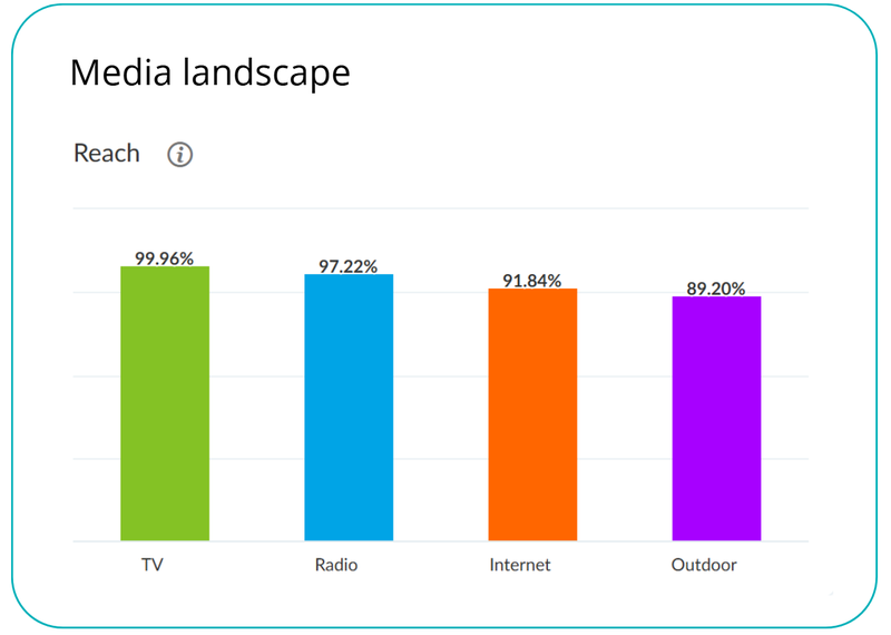 luty26_media landscape