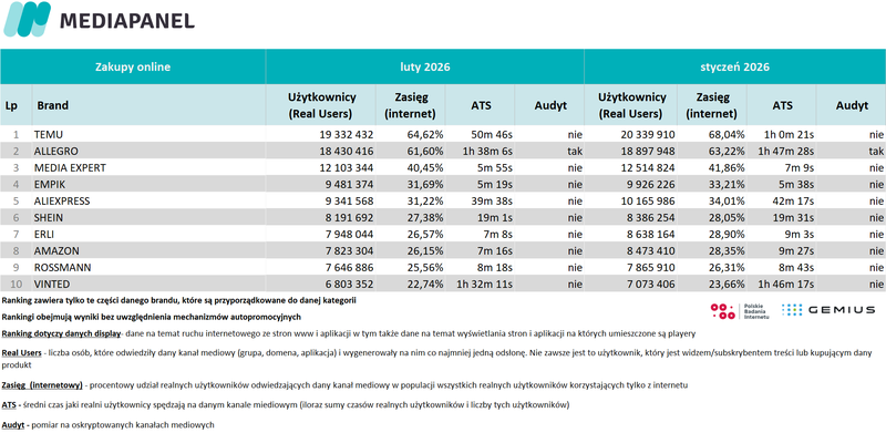 luty26_zakupy online