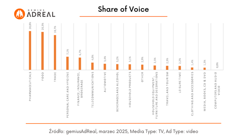 marzec 2025_SOV TV