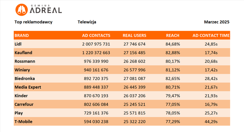 marzec 2025_top TV