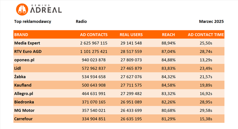 marzec 2025_top radio