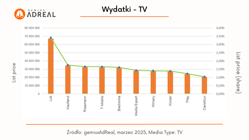 marzec 2025_wydatki TV