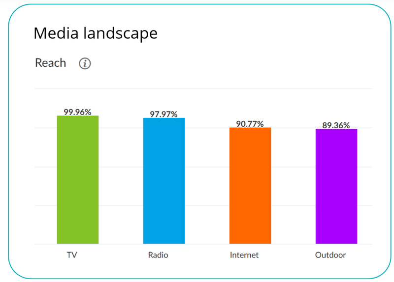media landscape kwiecien 2025