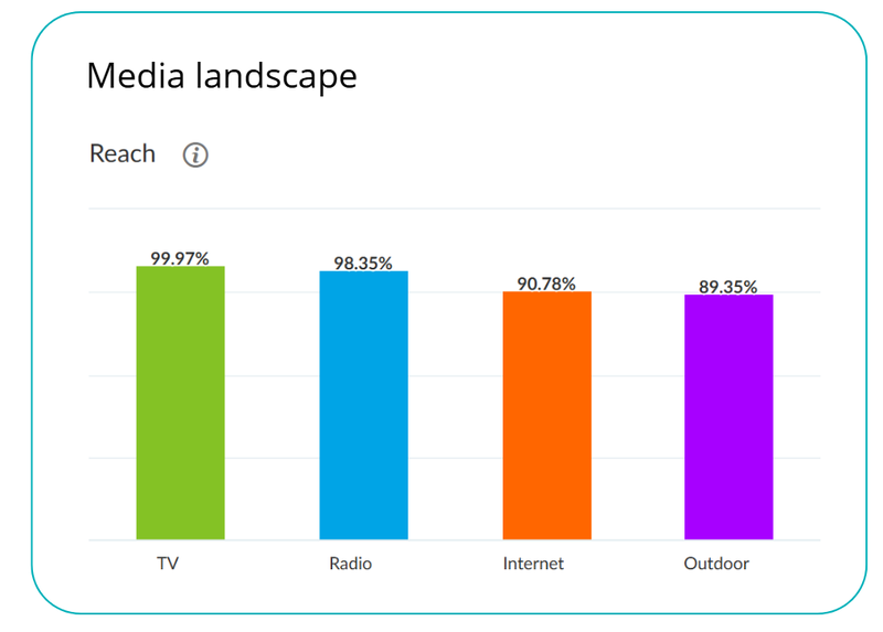media landscape luty 2025