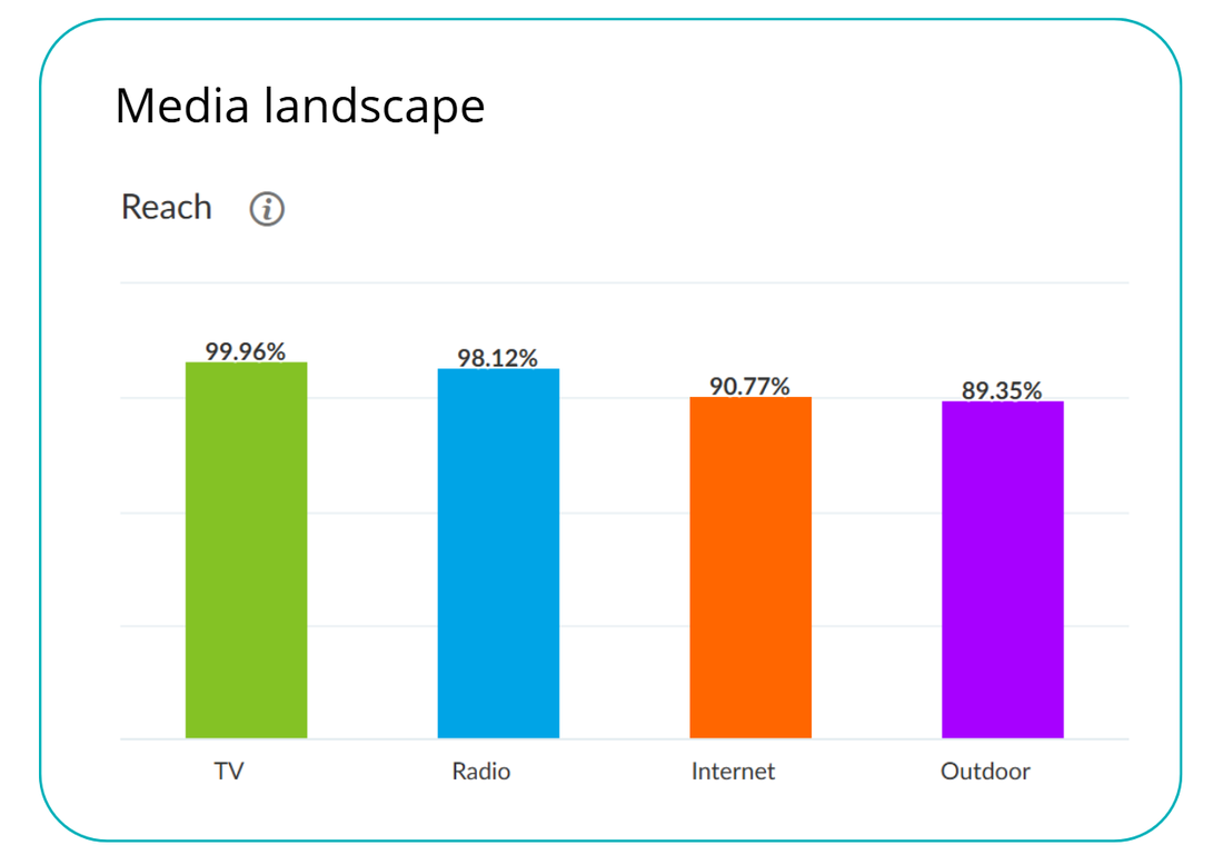 media landscape marzec 2025