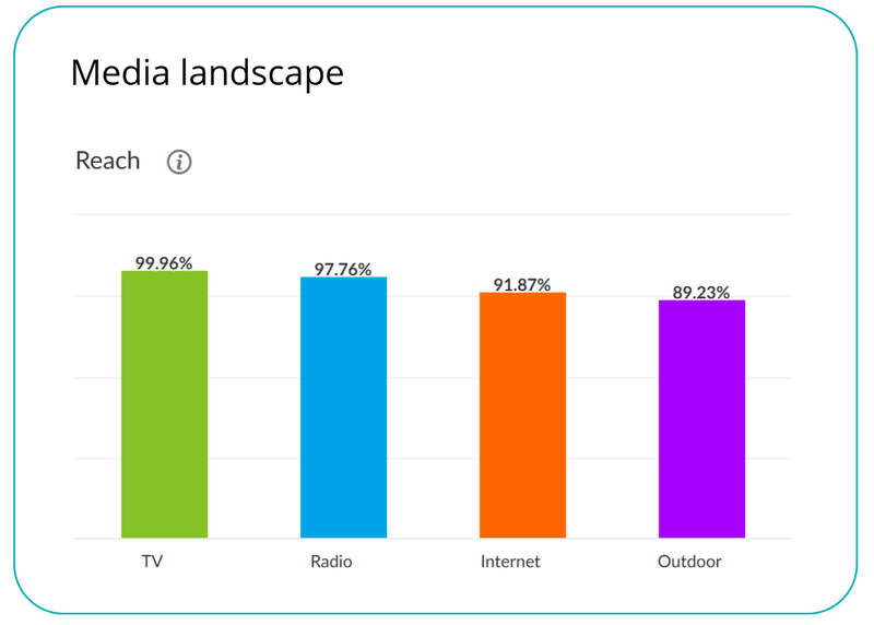 media landscape sty26