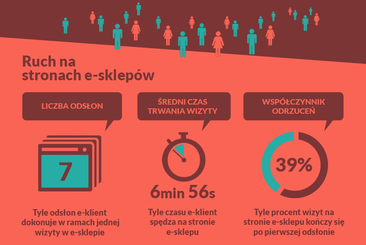Branża modowa. Jak kupujemy w sieci?