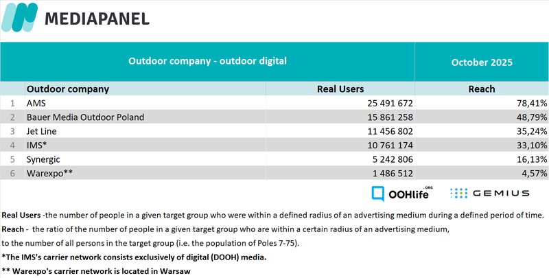 october 2025_outdoor companies_dig