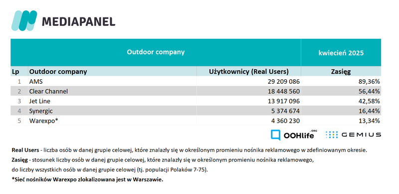 outdoor companies kwiecien 2025