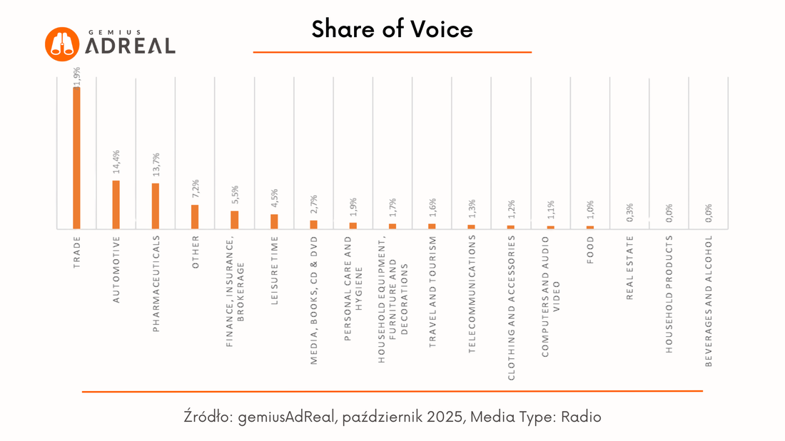 paz 2025 Radio SOV