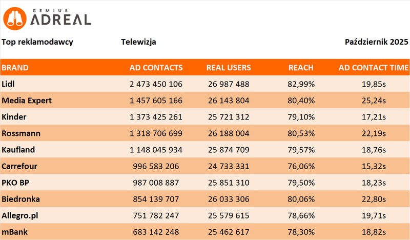paz 2025 top TV