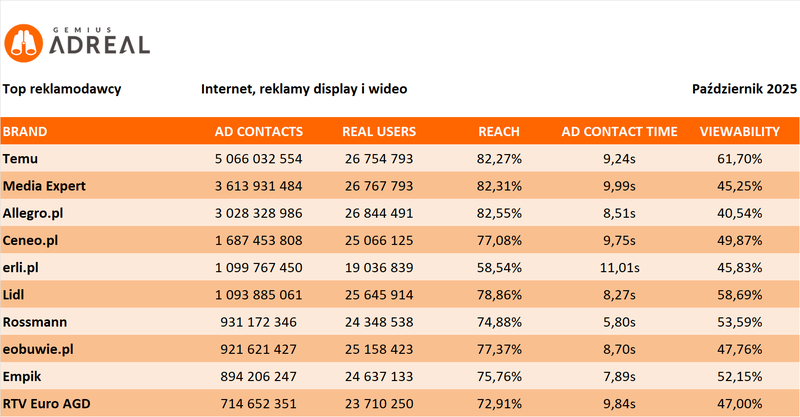 paz 2025 top digital
