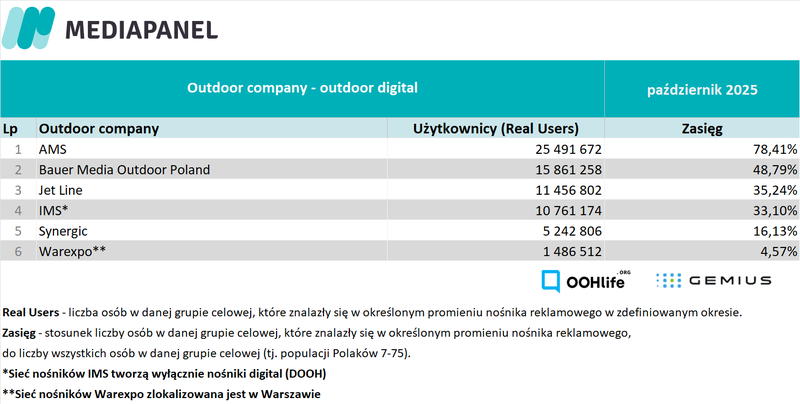 pazdziernik 2025_Outdoor companies_digital