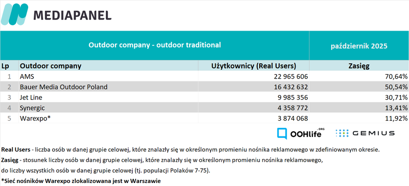 pazdziernik 2025_Outdoor companies_trad