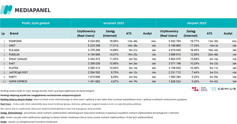 plotki_wrzesien 2025