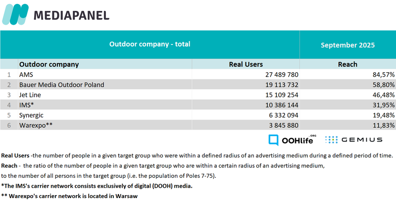 september 2025_outdoor companies total