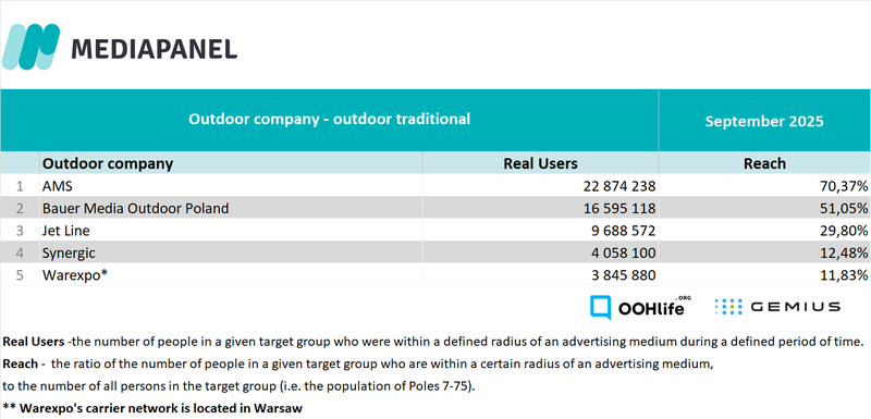 september 2025_outdoor companies trad