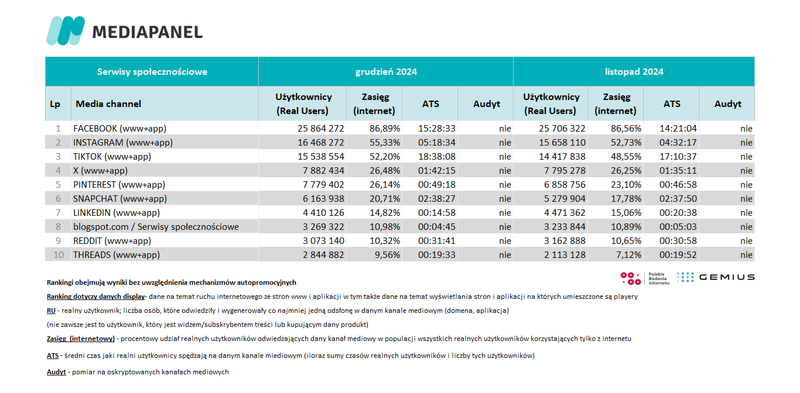 serwisy spolecz grudzien 24