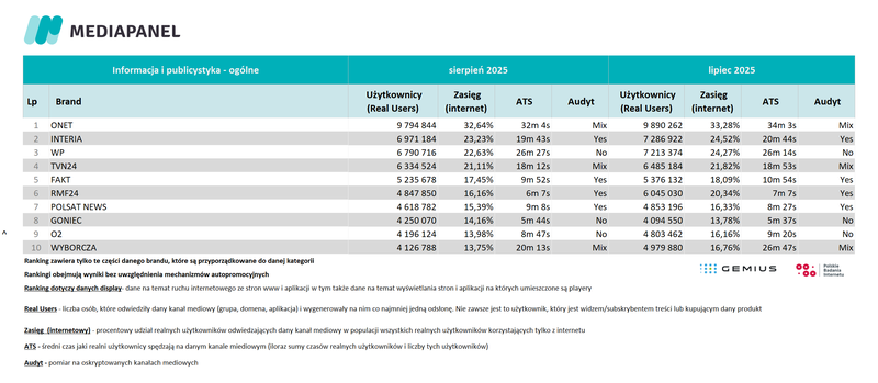 sierpien 2025 info ogolne