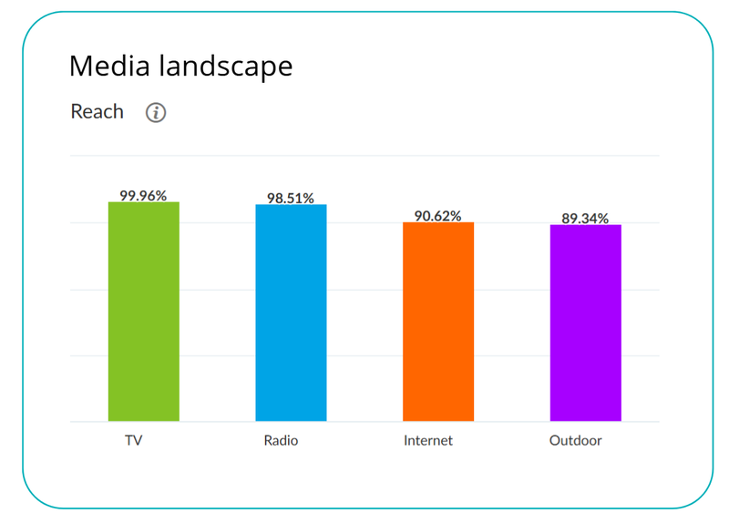 sierpien 2025 medialandscape