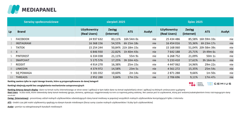 sierpien 2025 spolecznosci