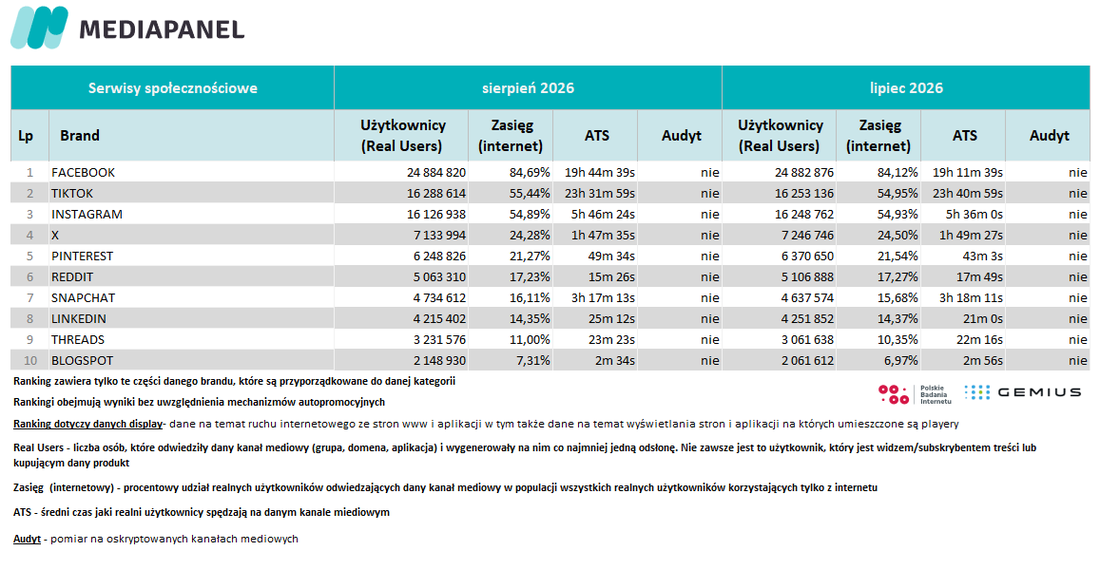 Społecznościowe - sierpień 2026 / lipiec 2026