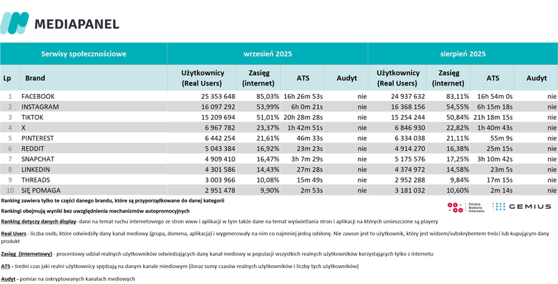 spolecznosciowe_wrzesien 2025