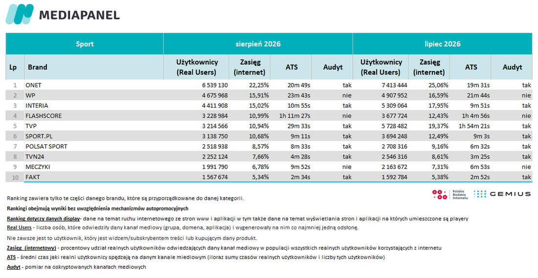 Sport - sierpień 2026 / lipiec 2026
