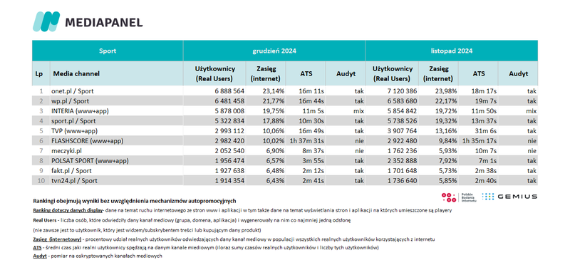 sport grudzien 24