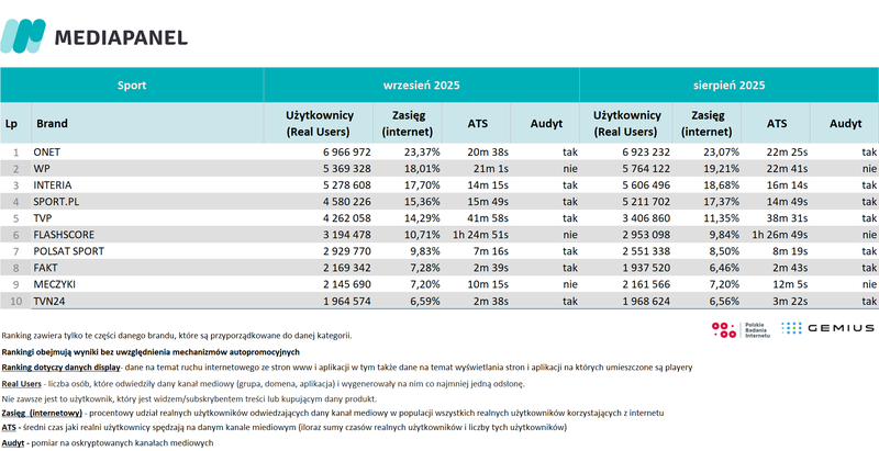 sport_wrzesien 2025