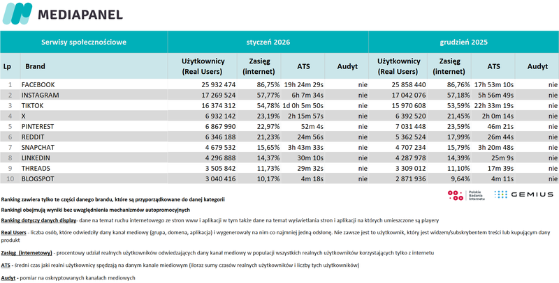 sty26_spoleczosciowe